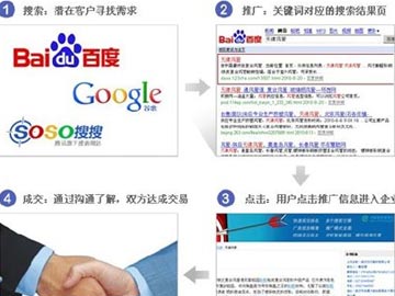 网络营销：内链、外链与反链