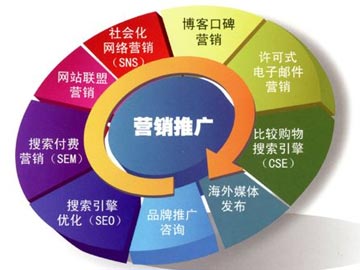 网络营销不可或缺的双刃剑