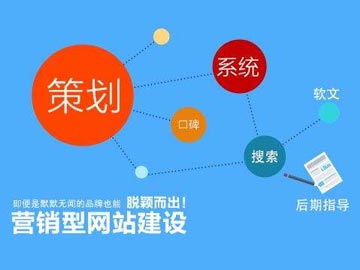 如何部署营销型网站的站内结构?