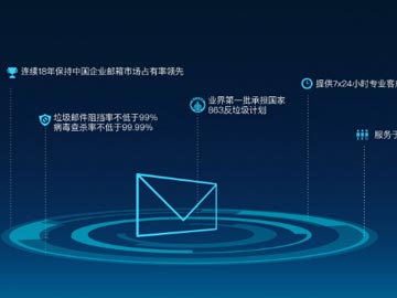 如果有正常邮件被误判为垃圾邮件该如何处理?