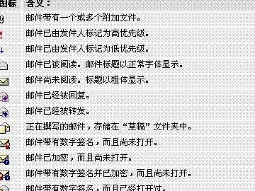 Outlook express 内图标含义