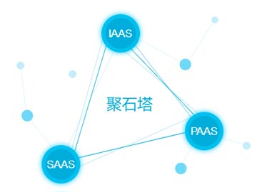 阿里巴巴推电子商务云工作平台,2万商家入驻