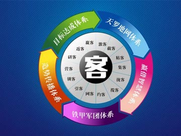 吸引客户成为您的网站回头客的7种方法