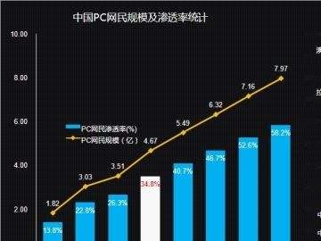 CNNIC发布《第30次中国互联网络发展状况调查统计报告》