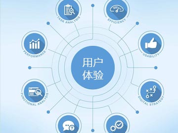 AdWords目标网页用户体验