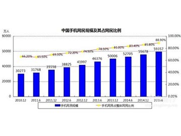 CNNIC发布第31次《中国互联网络发展状况统计报告》