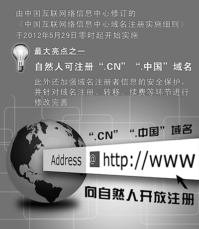 个人域名,姓名域名,个人可申请注册“.CN”“.中国”域名