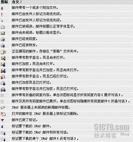 Outlook express 内图标含义