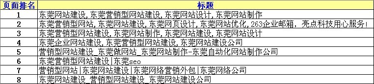 营销型网站用户点击量对搜索引擎排名的影响